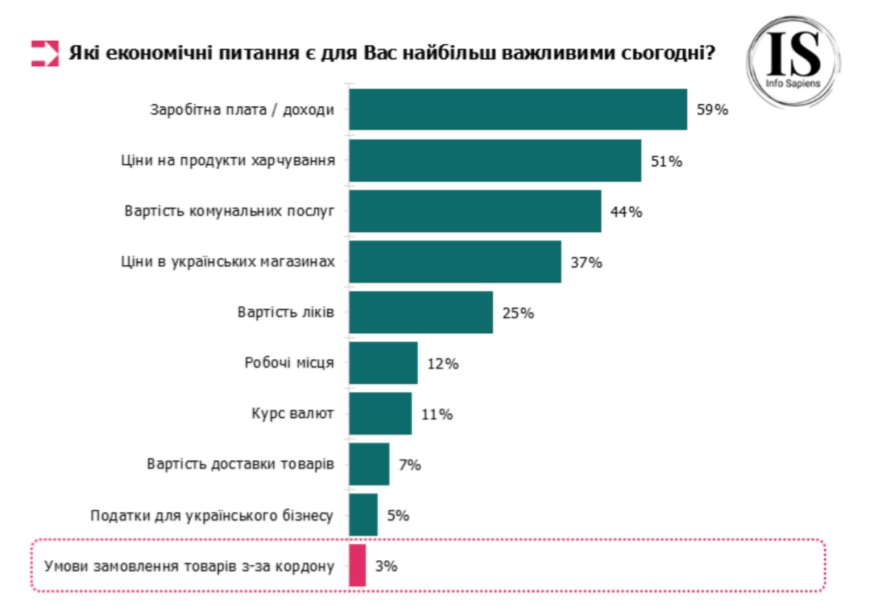 Податок на посилки в Україні - хто виступає за скасування пільг. 3