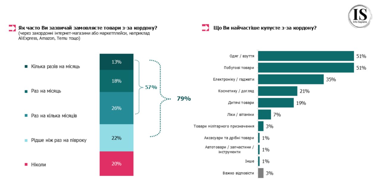 Податок на посилки в Україні - хто виступає за скасування пільг. 2