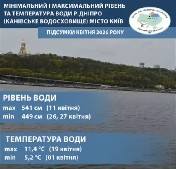 Погода в Києві та області у квітні 2026 року – заморозки, рекорди та рівень Дніпра. Погода в Києві та області у квітні 2026 року – заморозки, рекорди та рівень Дніпра. 3