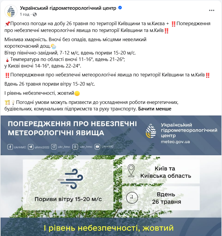Погода в Україні та Києві з 26 по 28 травня - коли очікуються дощі, сильний вітер та зниження температури. 5