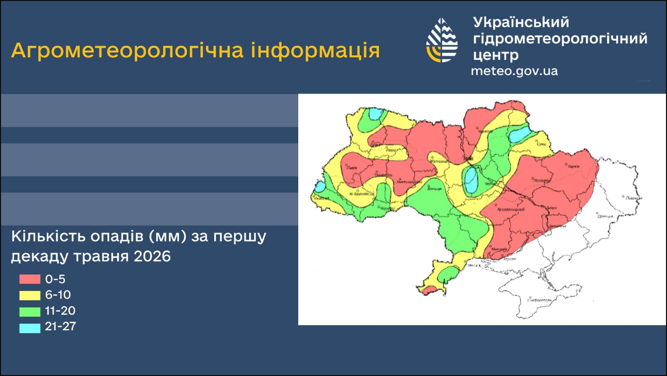 Погода в Україні у травні 2026 року: як заморозки, спека та нестача опадів вплинули на врожай, УкрГМЦ. 2