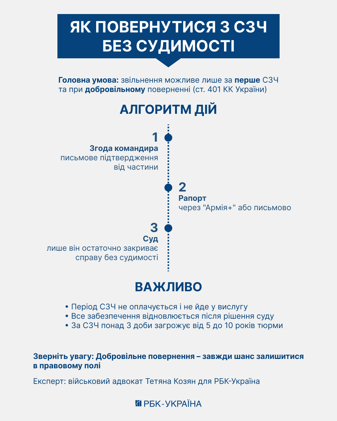 Повернутися з СВЧ без судимості та кримінальної відповідальності – роз'яснення юриста. 2