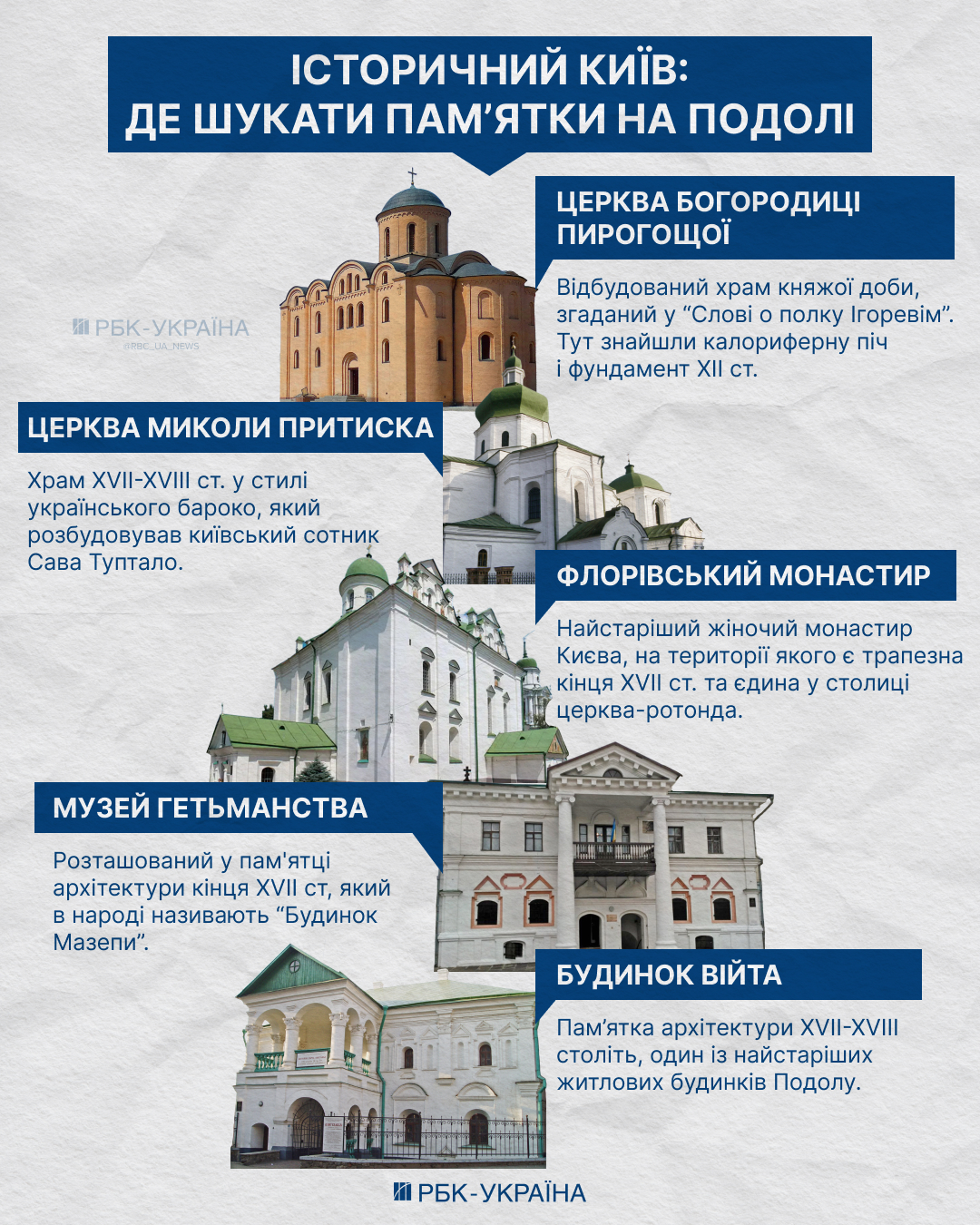 Роман Маленков у бесіді з РБК-Україна до Дня Києва поділився історією Подолу. Роман Маленков у бесіді з РБК-Україна до Дня Києва поділився історією Подолу. 2