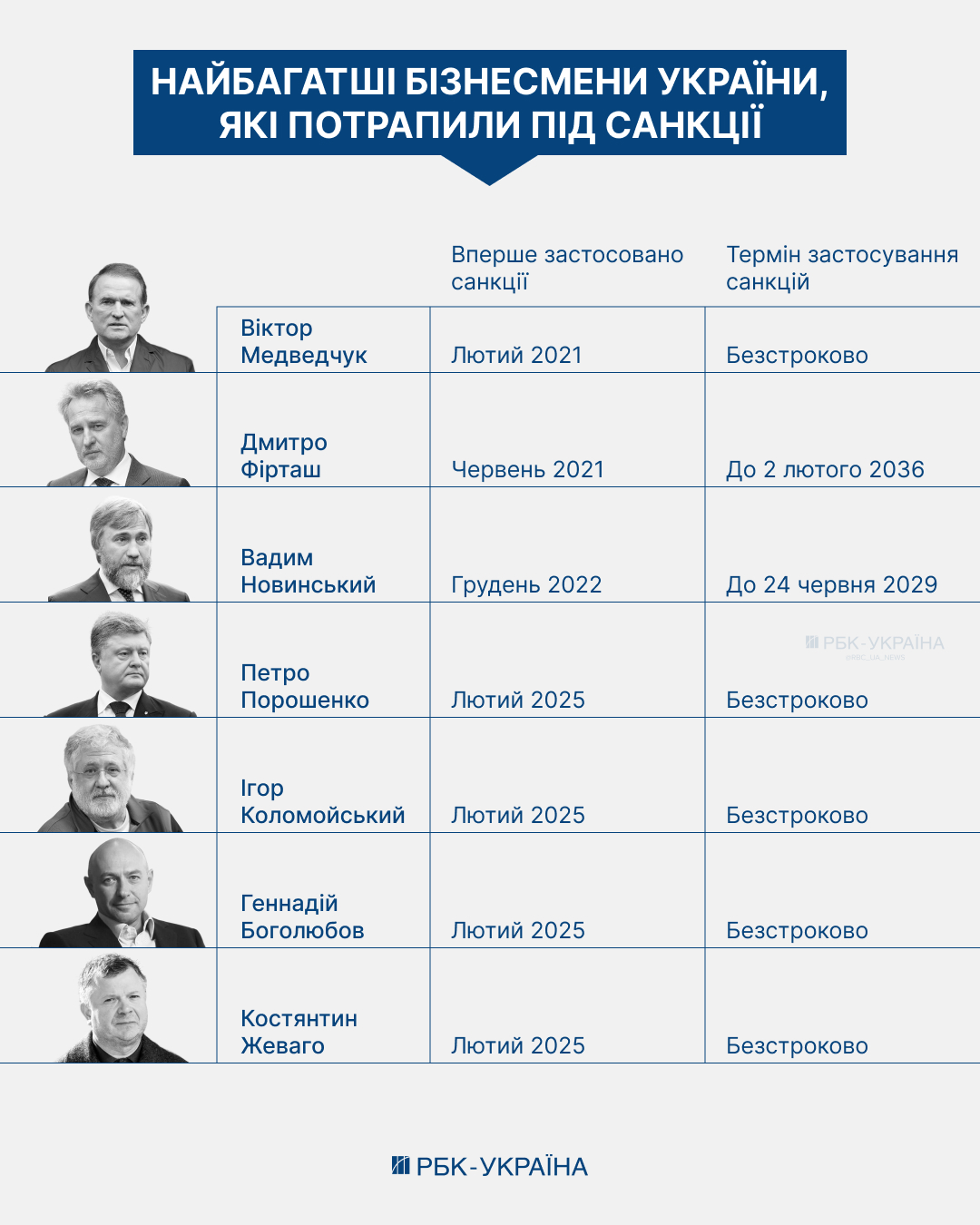 Санкції, накладені на олігархів, негативно впливають на економіку - як обмежити власника та зберегти бізнес. Санкції, накладені на олігархів, негативно впливають на економіку - як обмежити власника та зберегти бізнес. 2