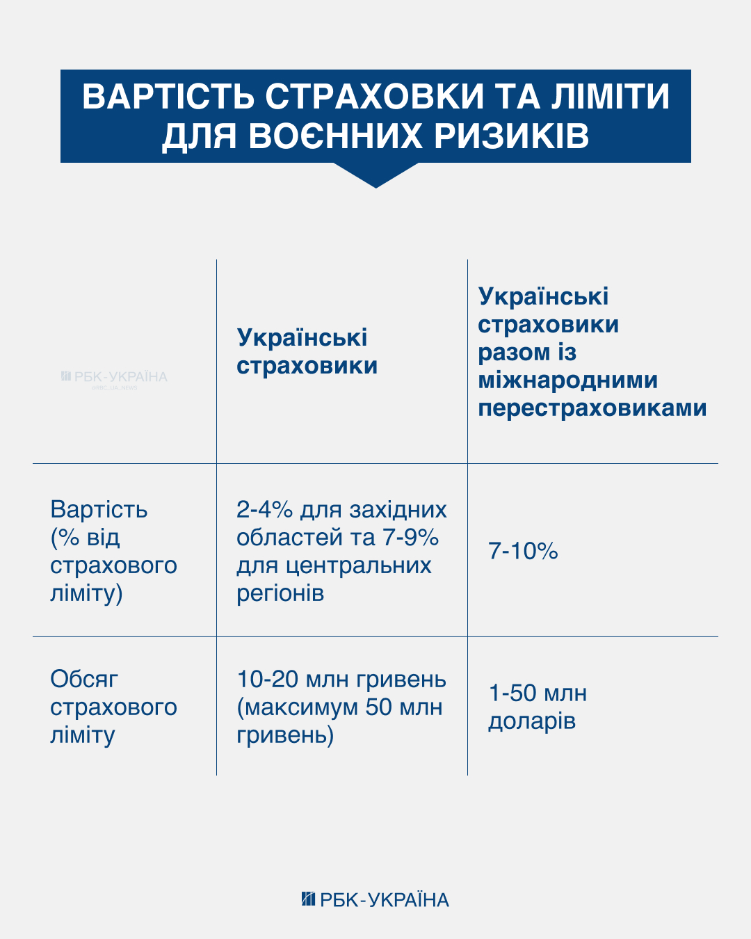Страхування ризиків, пов'язаних з війною: які витрати та яке майно не підлягає страхуванню. Страхування ризиків, пов'язаних з війною: які витрати та яке майно не підлягає страхуванню. 3