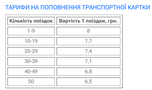 Вартість проїзду в Києві: які ціни на метро, автобуси та маршрутки. Вартість проїзду в Києві: які ціни на метро, автобуси та маршрутки. 2