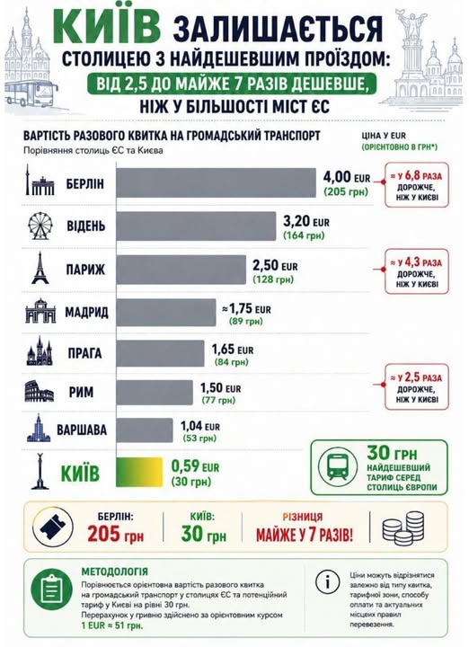 Вартість проїзду в Києві та Європі - де вигідніше? 2