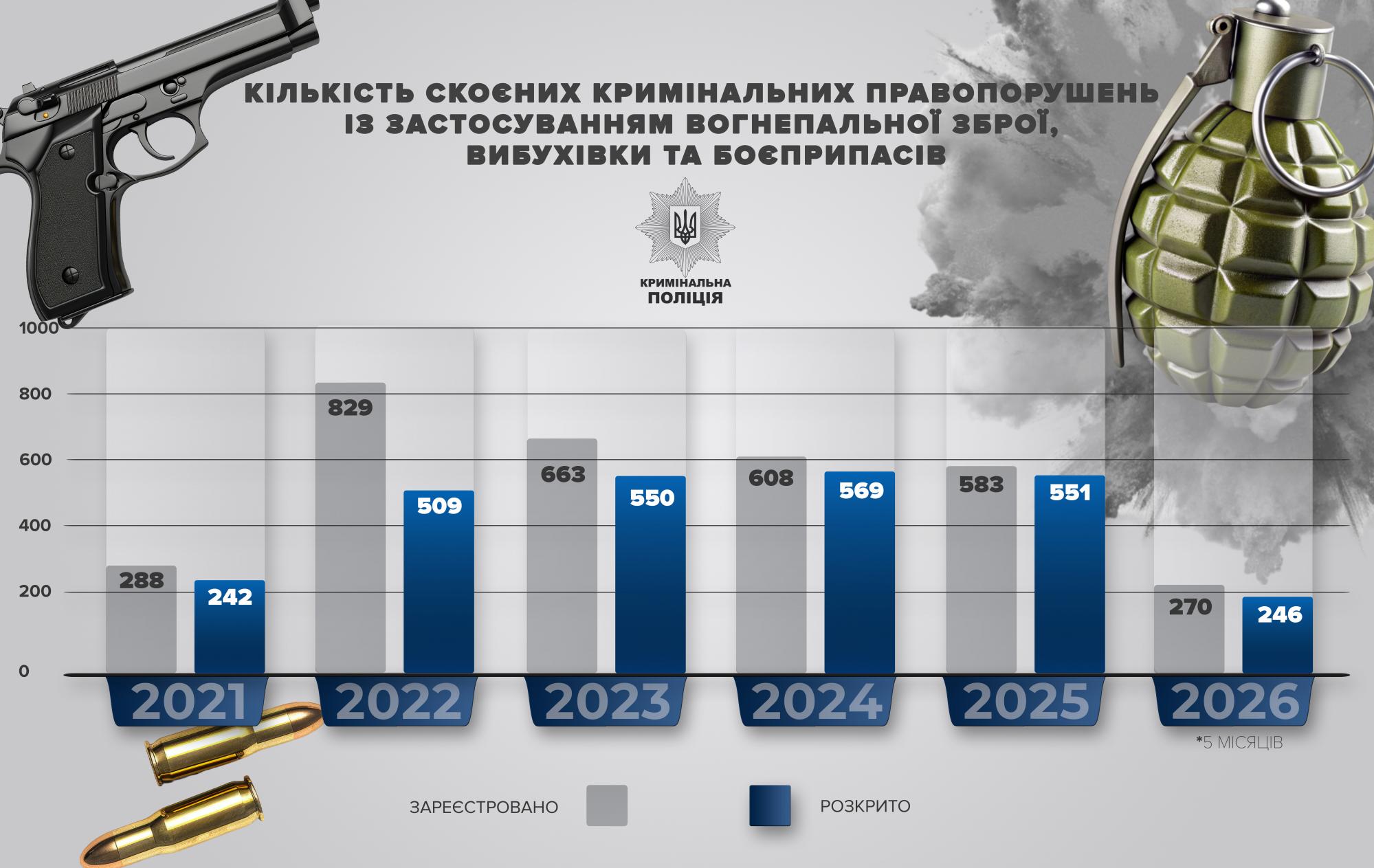 Андрій Небитов з Національної поліції в інтерв'ю РБК-Україна розповів про терористичні акти в Україні, використання Telegram та зброю. Андрій Небитов з Національної поліції в інтерв'ю РБК-Україна розповів про терористичні акти в Україні, використання Telegram та зброю. 3