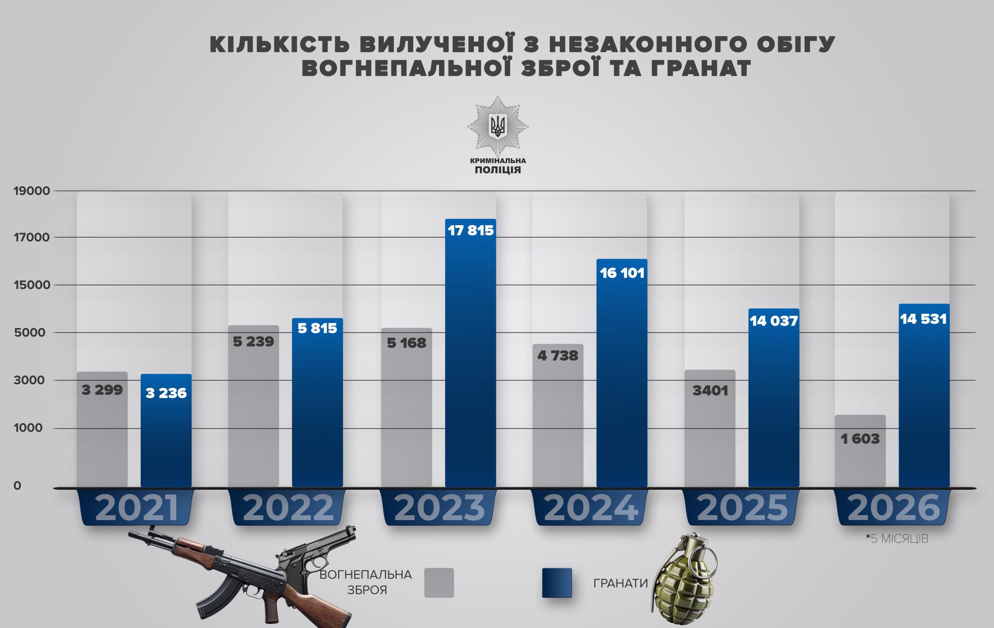 Андрій Небитов з Національної поліції в інтерв'ю РБК-Україна розповів про терористичні акти в Україні, використання Telegram та зброю. Андрій Небитов з Національної поліції в інтерв'ю РБК-Україна розповів про терористичні акти в Україні, використання Telegram та зброю. 2