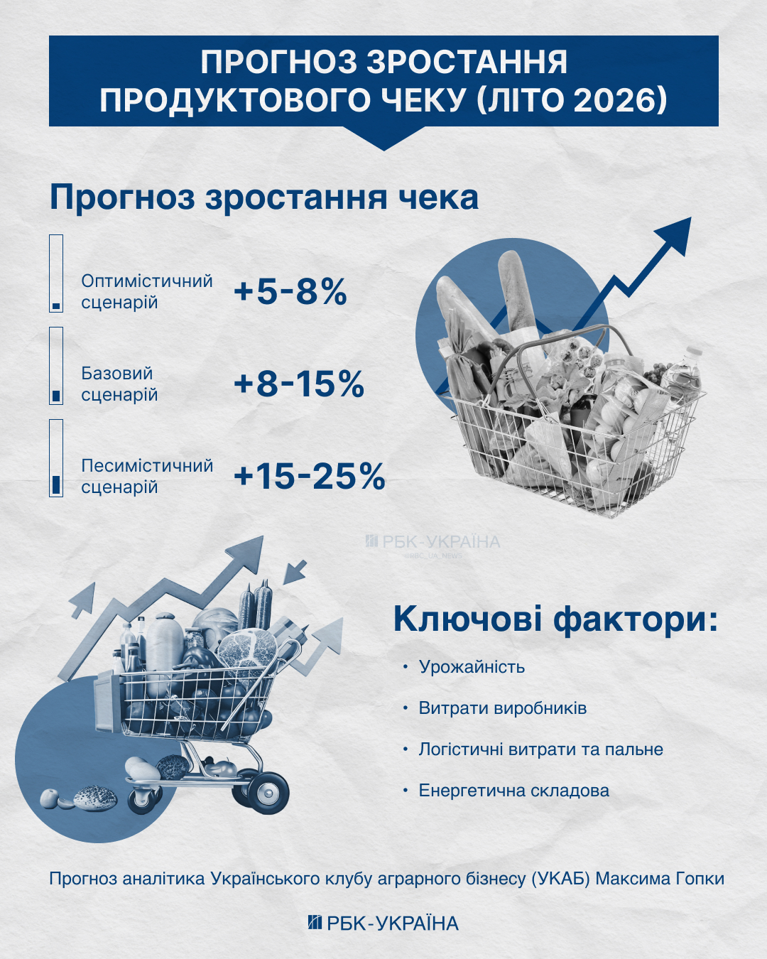 Ціни в Україні влітку 2026 року зростуть, проте не на всі товари - що слід знати. Ціни в Україні влітку 2026 року зростуть, проте не на всі товари - що слід знати. 3
