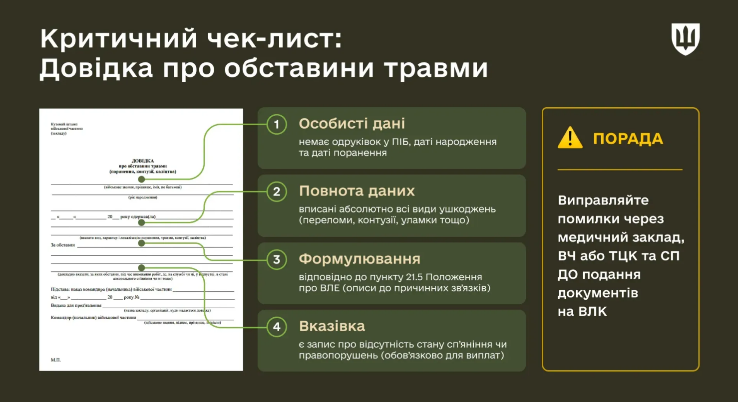 Документи, необхідні після отримання поранення для військово-лікарської комісії та виплат військовослужбовцям - перелік довідок та вимоги Міністерства оборони України. 3