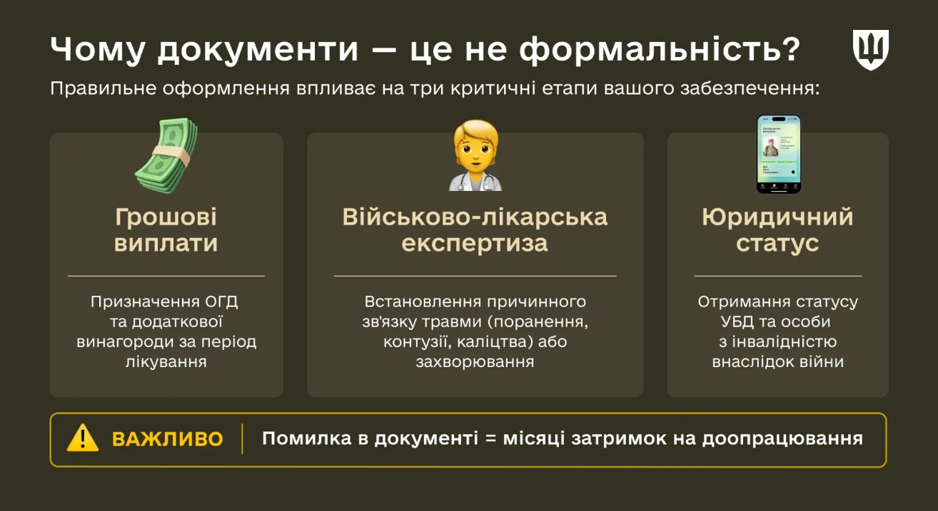 Документи, необхідні після отримання поранення для військово-лікарської комісії та виплат військовослужбовцям - перелік довідок та вимоги Міністерства оборони України. 2