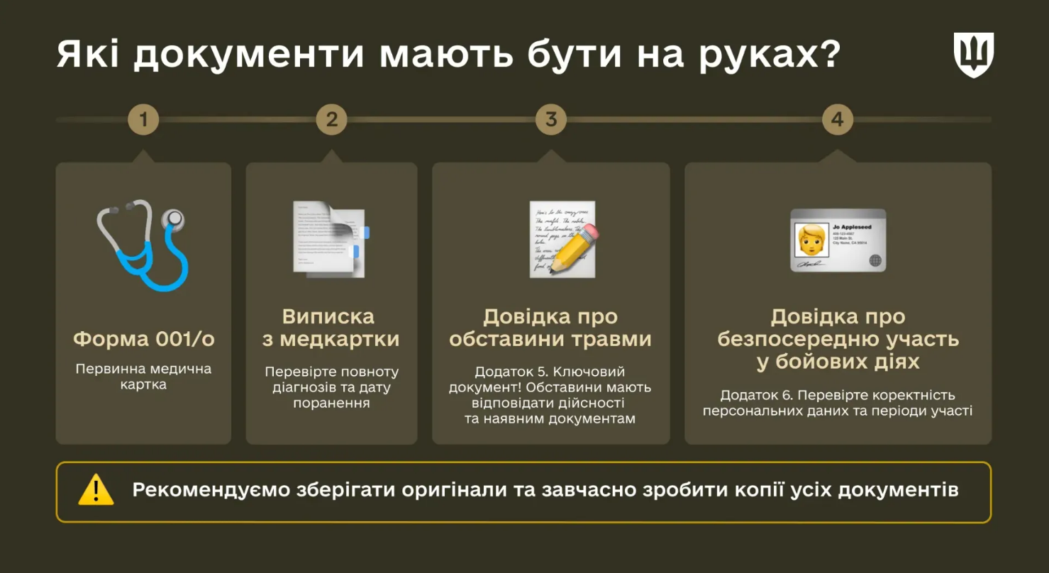 Документи, необхідні після отримання поранення для військово-лікарської комісії та виплат військовослужбовцям - перелік довідок та вимоги Міністерства оборони України. 4