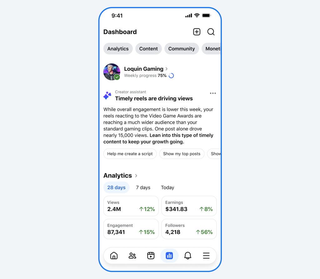 Facebook отримав нові функції штучного інтелекту для блогерів – яким стане контент. 3