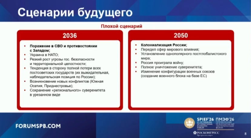 Малофєєв і Дугін ознайомили з прогнозами розвитку Росії до 2050 року - які основні аспекти вони висвітлюють. 4