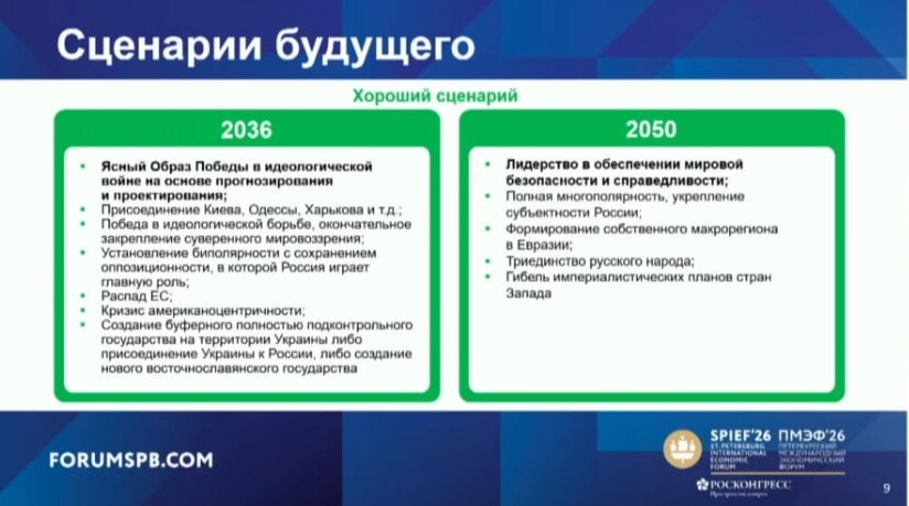 Малофєєв і Дугін ознайомили з прогнозами розвитку Росії до 2050 року - які основні аспекти вони висвітлюють. 3