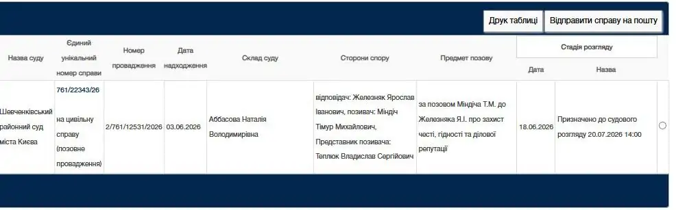 Міндіч подав новий позов проти Железняка, знову вимагаючи від депутата 200 гривень. Міндіч подав новий позов проти Железняка, знову вимагаючи від депутата 200 гривень. 2