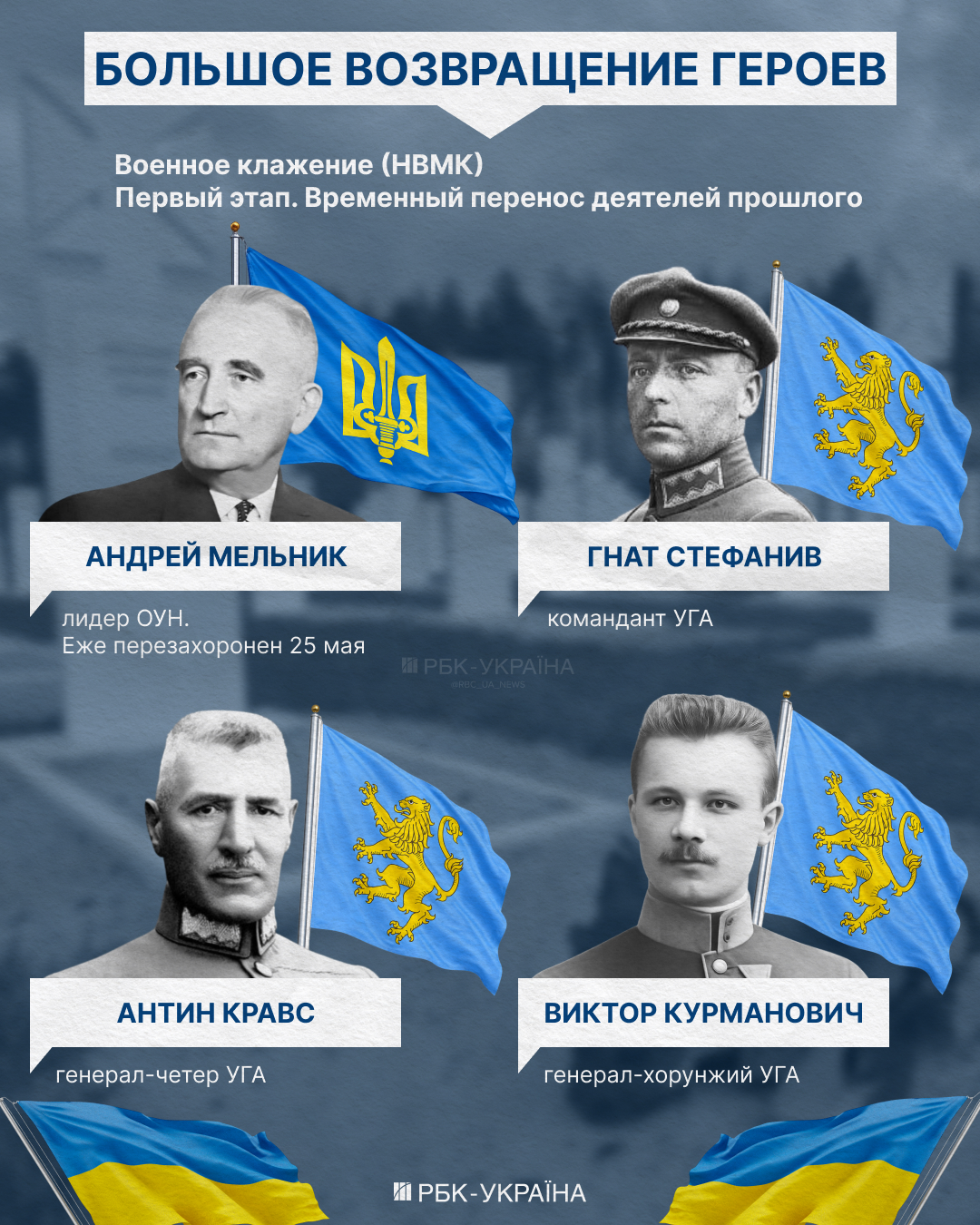 Пантеон героїв в Україні - перелік імен та принципи функціонування закону. 4