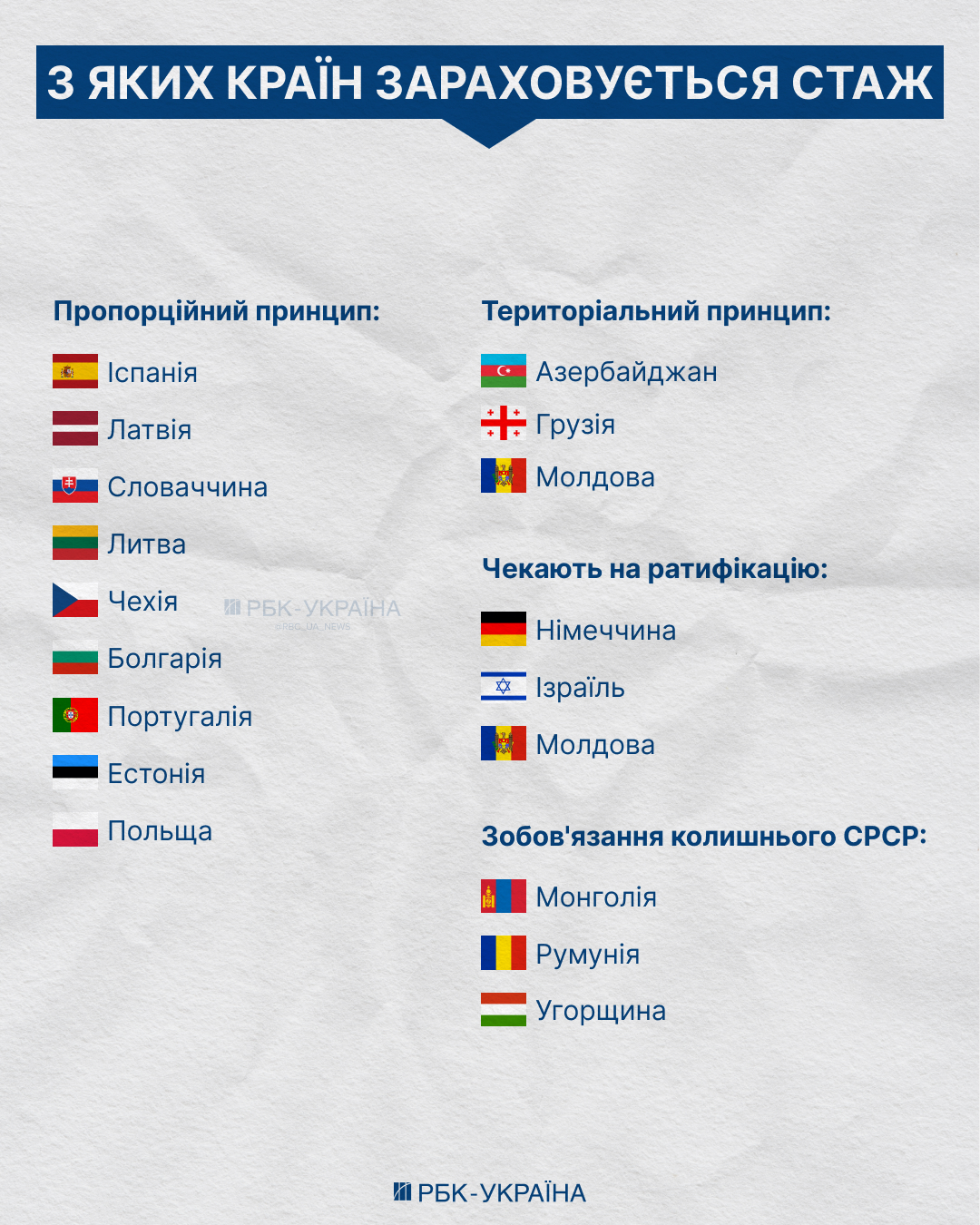 Пенсійний стаж, набутий за кордоном, — кому його зарахують, а кому ні. 2