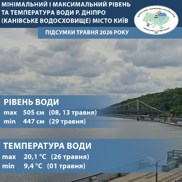 Погода в Києві у травні 2026 року - температурні рекорди та підсумки місяця. 3