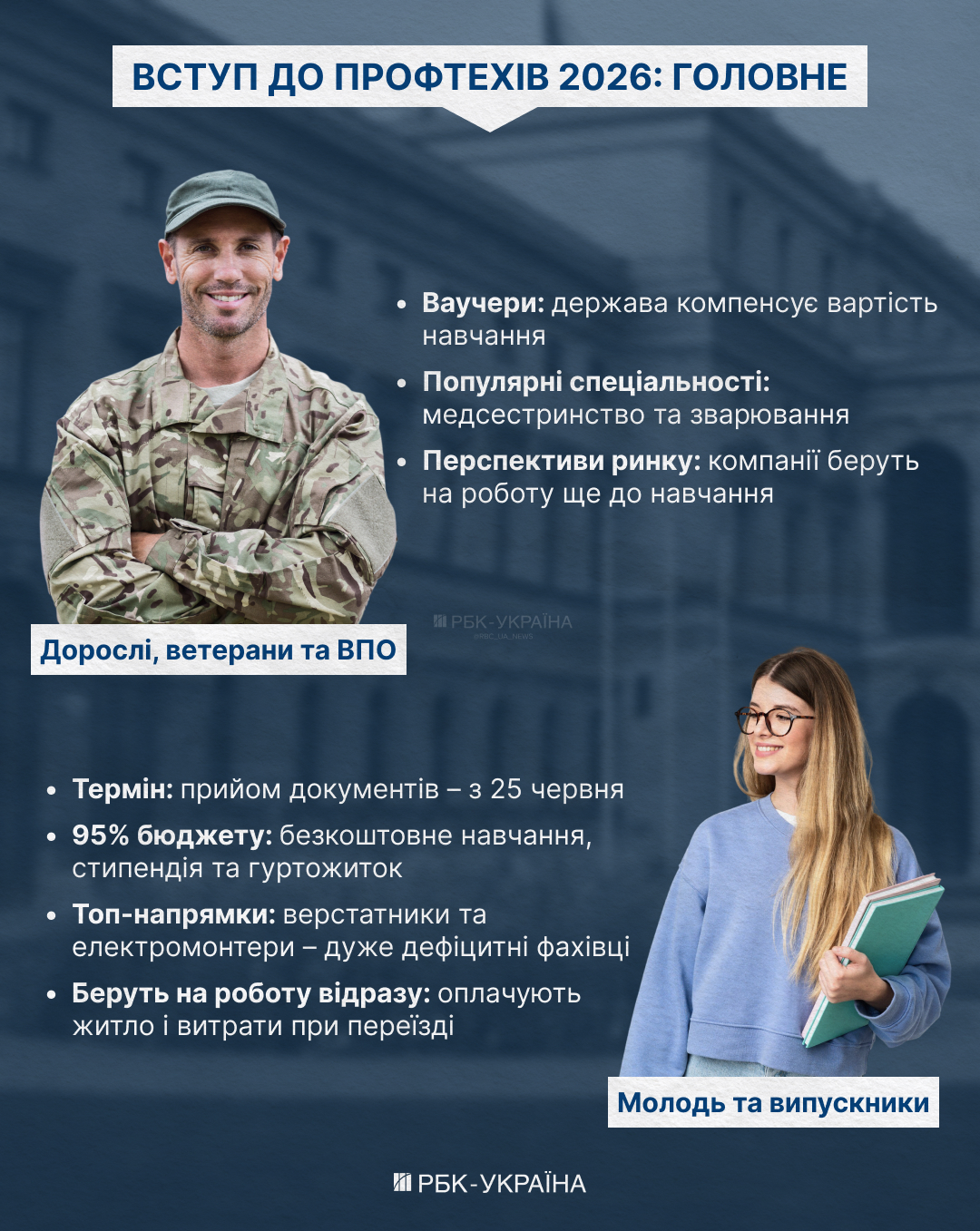 Поступлення до коледжів у 2026 році - Дмитро Завгородній про дефіцитні спеціальності, заробітні плати та нестачу кадрів. Поступлення до коледжів у 2026 році - Дмитро Завгородній про дефіцитні спеціальності, заробітні плати та нестачу кадрів. 2