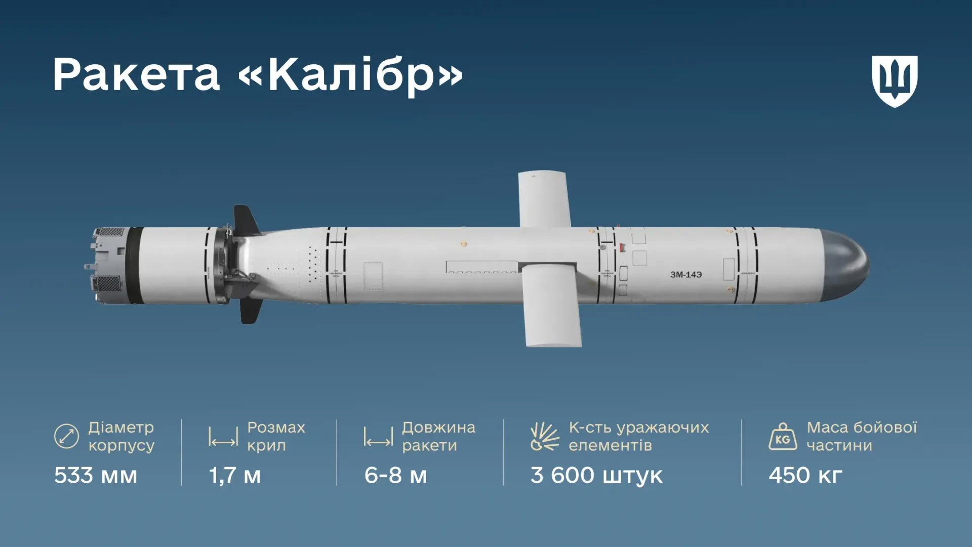 Ракети "Калібр" зазнали двох суттєвих змін – у Міністерстві оборони проаналізували озброєння Російської Федерації. Ракети "Калібр" зазнали двох суттєвих змін – у Міністерстві оборони проаналізували озброєння Російської Федерації. 2