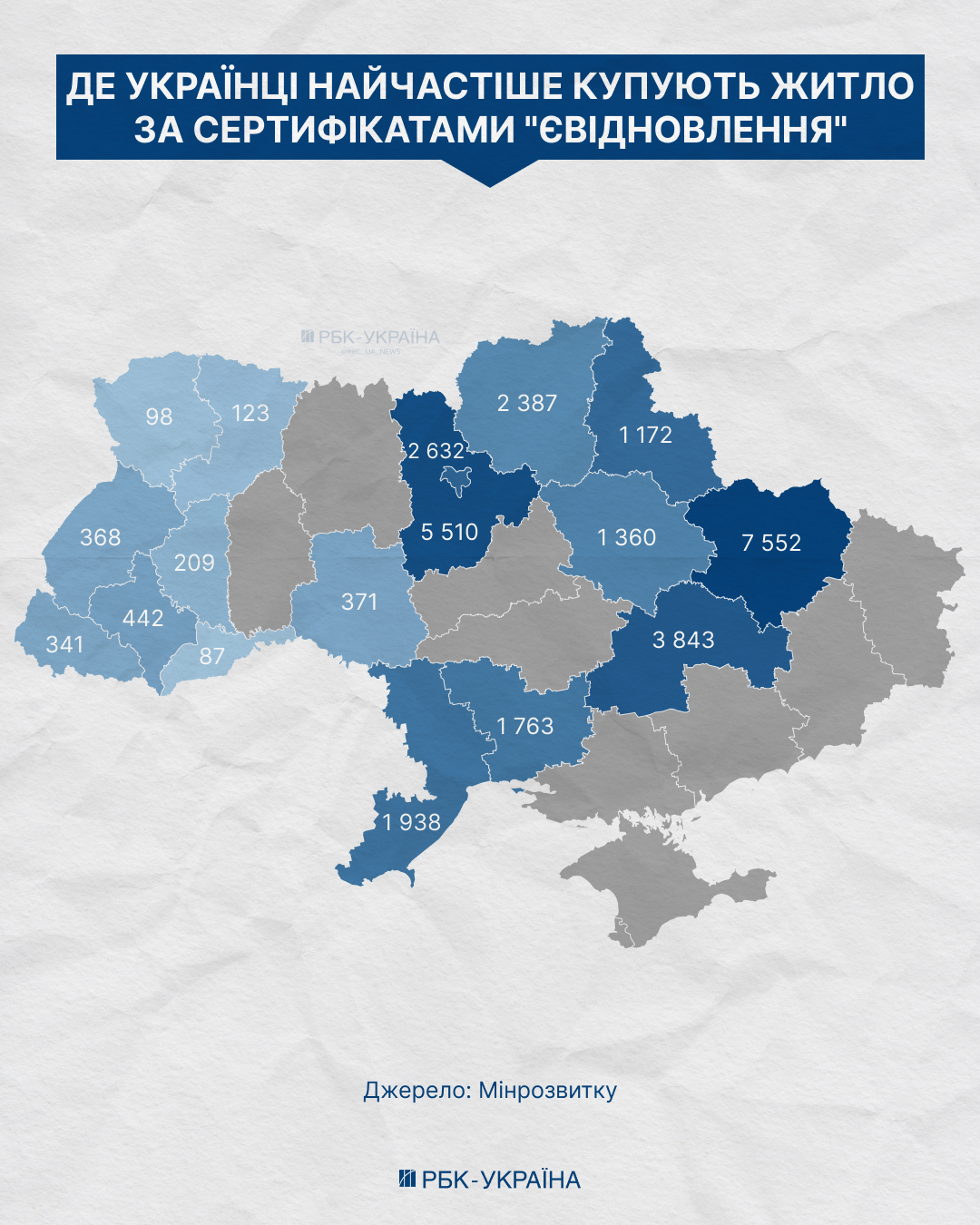 Сертифікати єВідновлення для нового житла – де та що купують українці. Сертифікати єВідновлення для нового житла – де та що купують українці. 4