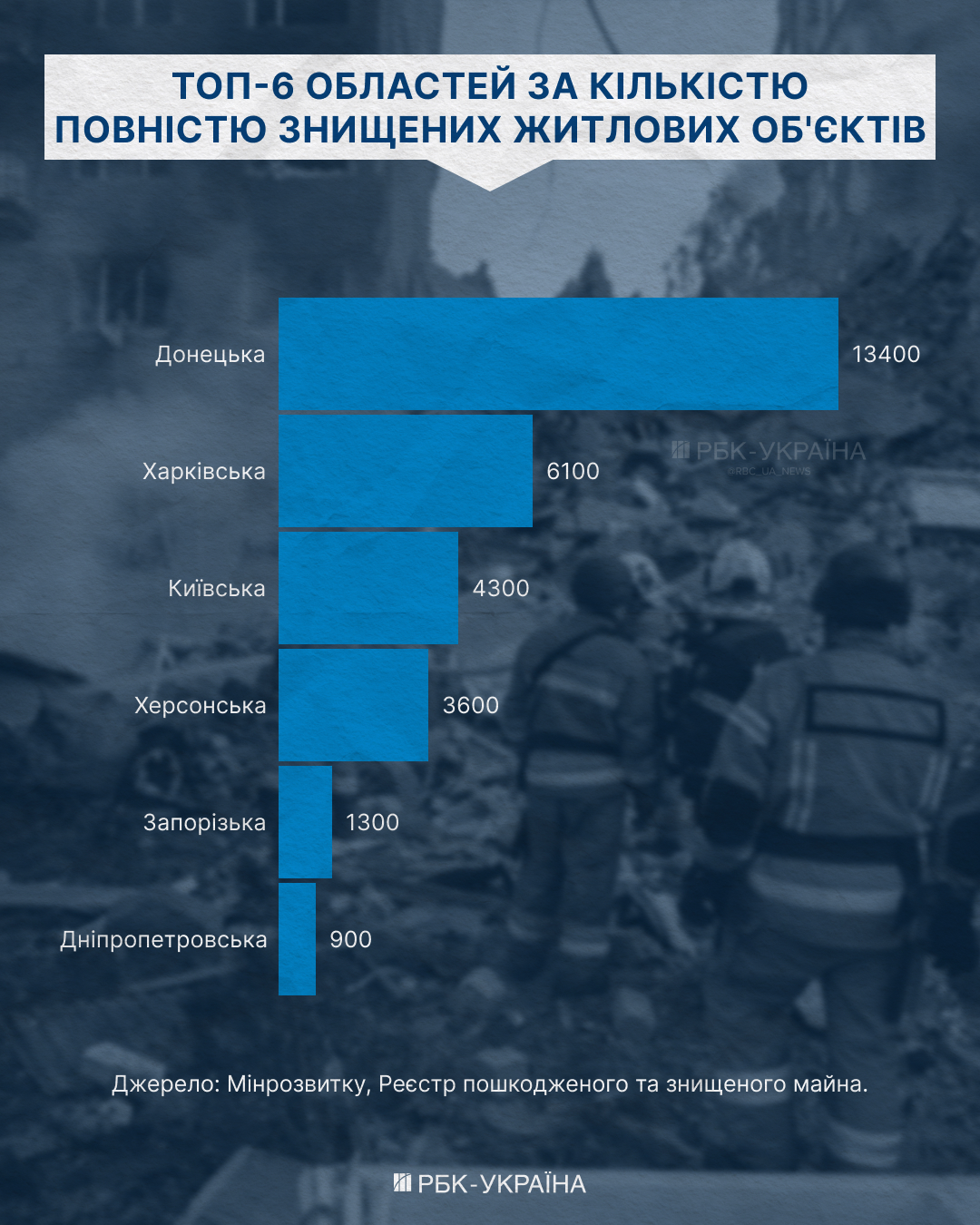 Сертифікати єВідновлення для нового житла – де та що купують українці. Сертифікати єВідновлення для нового житла – де та що купують українці. 3
