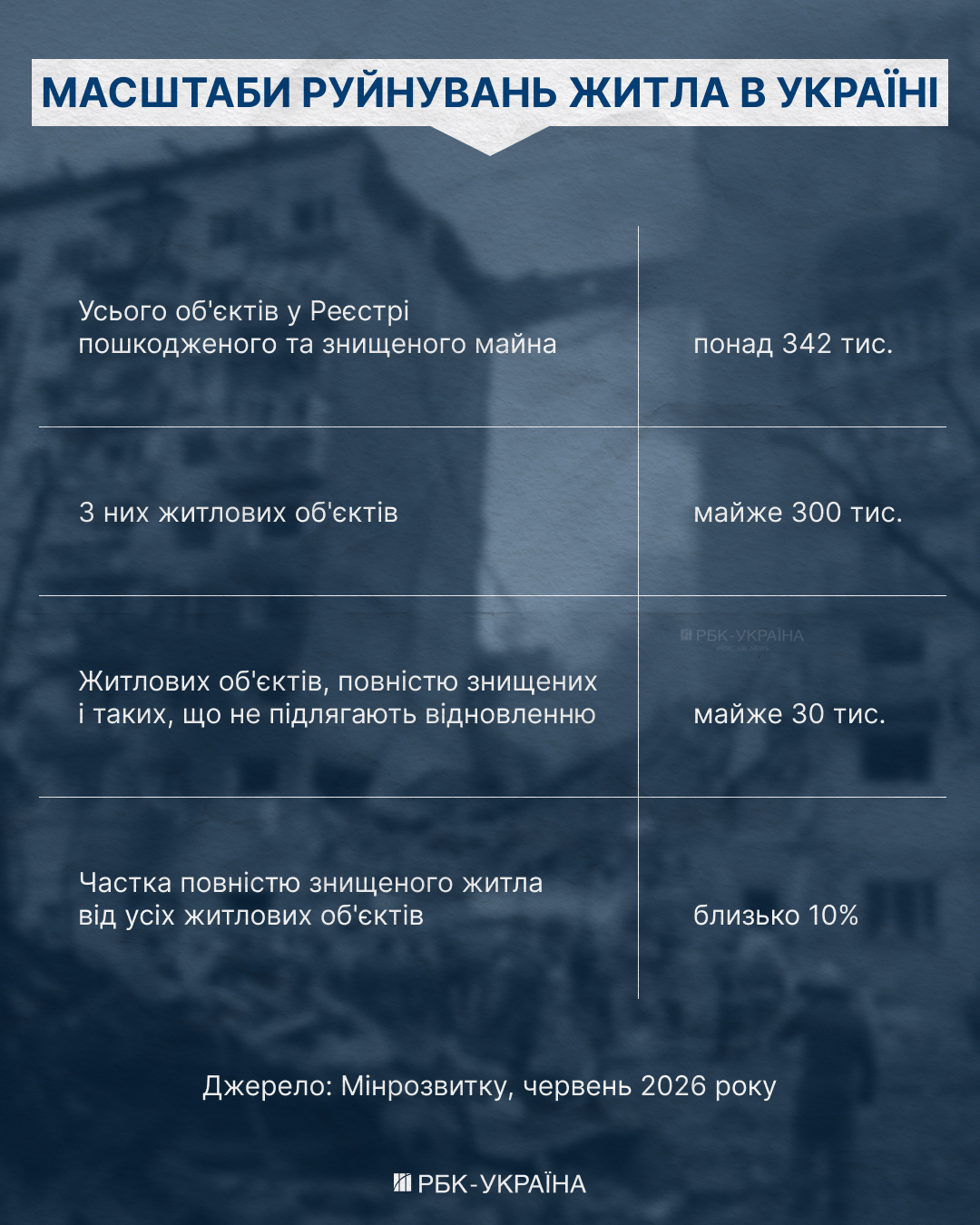 Сертифікати єВідновлення для нового житла – де та що купують українці. Сертифікати єВідновлення для нового житла – де та що купують українці. 2