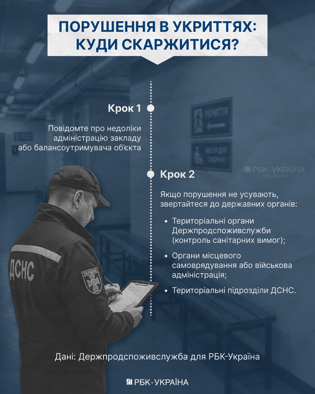 Скільки осіб здатне вмістити укриття та куди слід звертатися зі скаргами на порушення? Скільки осіб здатне вмістити укриття та куди слід звертатися зі скаргами на порушення? 2