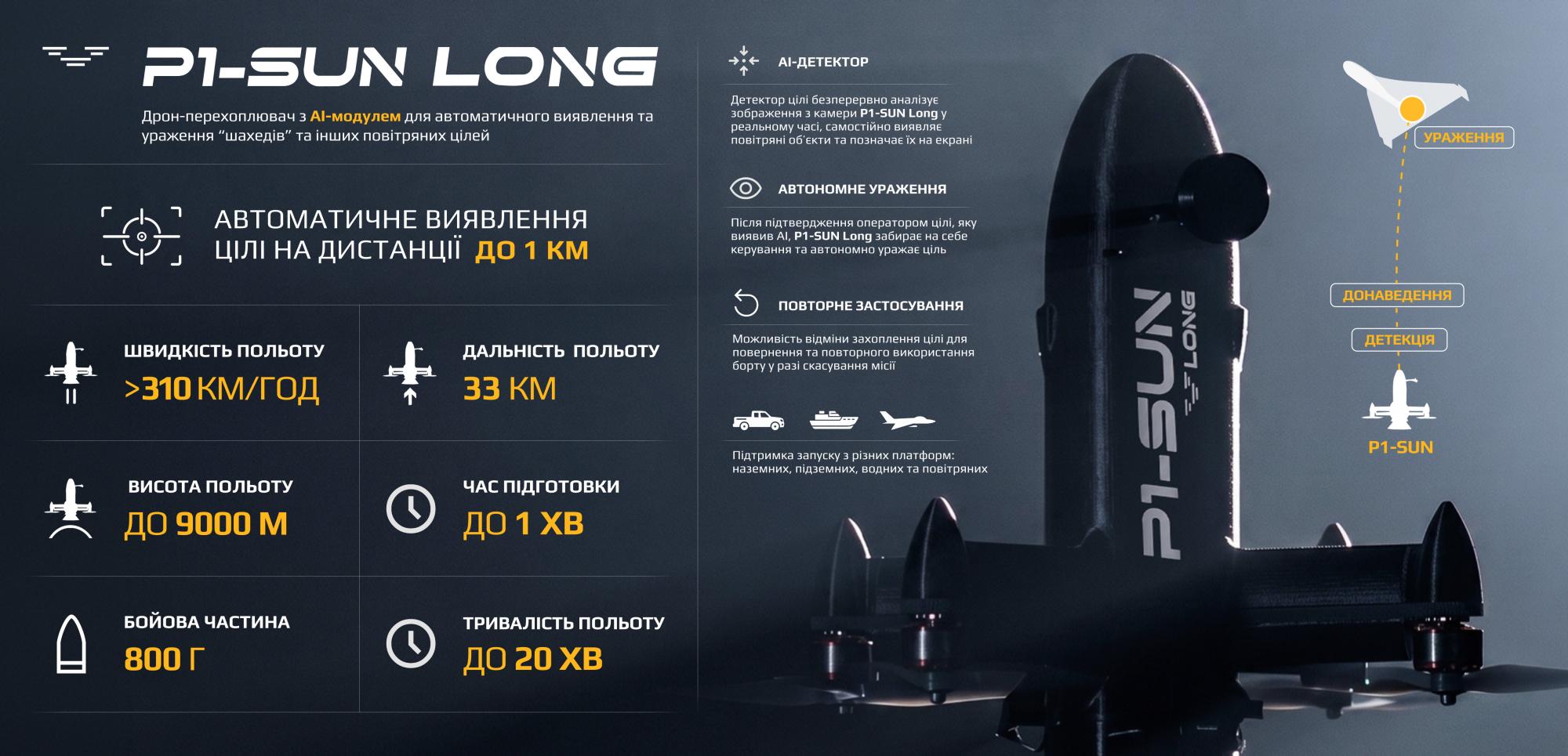 SkyFall представила модель P1-SUN Long з вбудованим штучним інтелектом - фото. 2