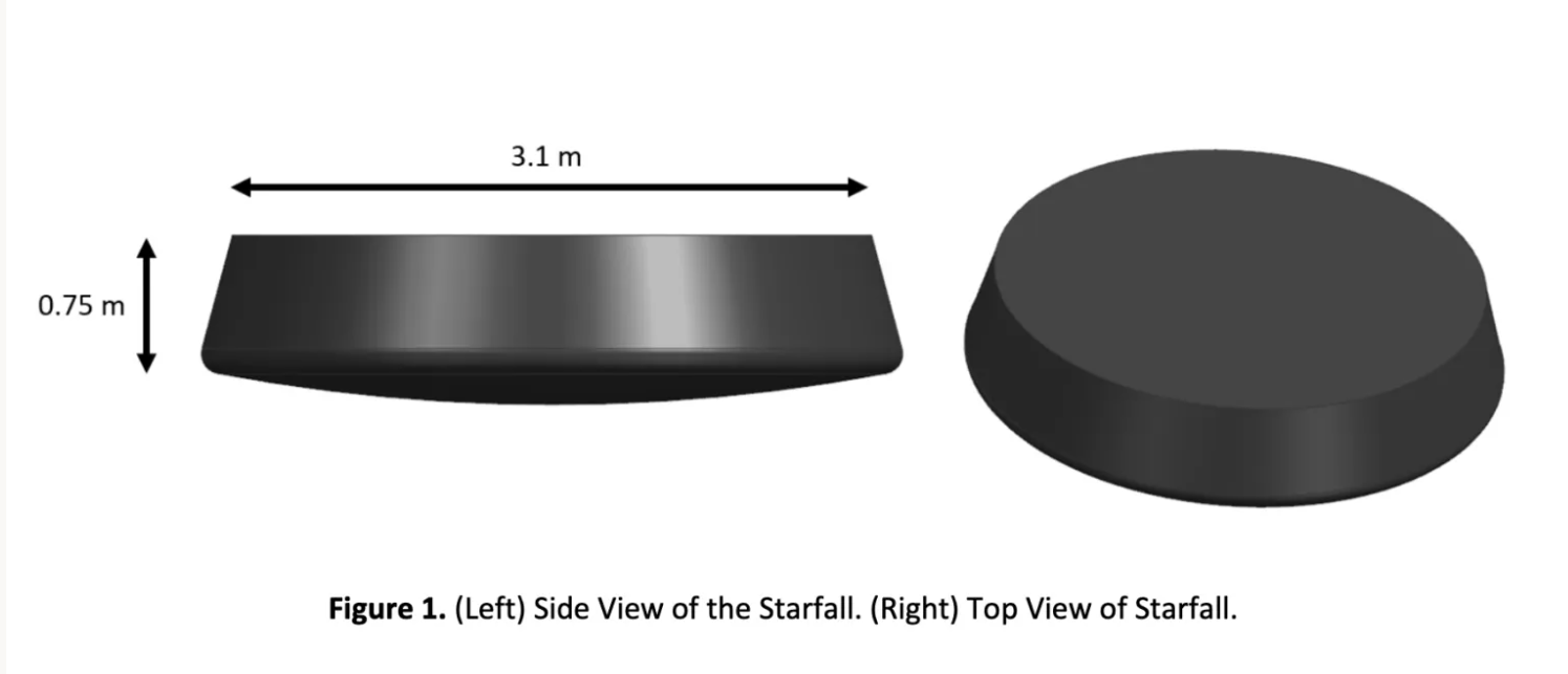 Starfall SpaceX – як нова капсула наближає реалізацію космічних заводів. 2