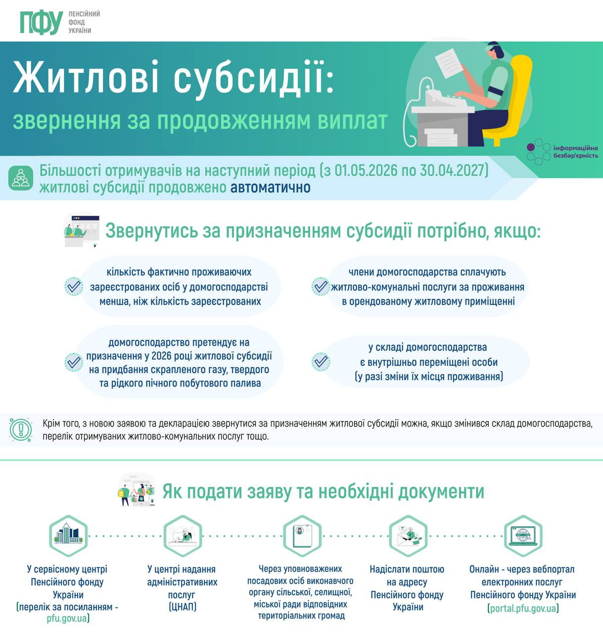 Субсидія 2026 - кому необхідно подати заявку для продовження виплат та яким чином це здійснити. 2