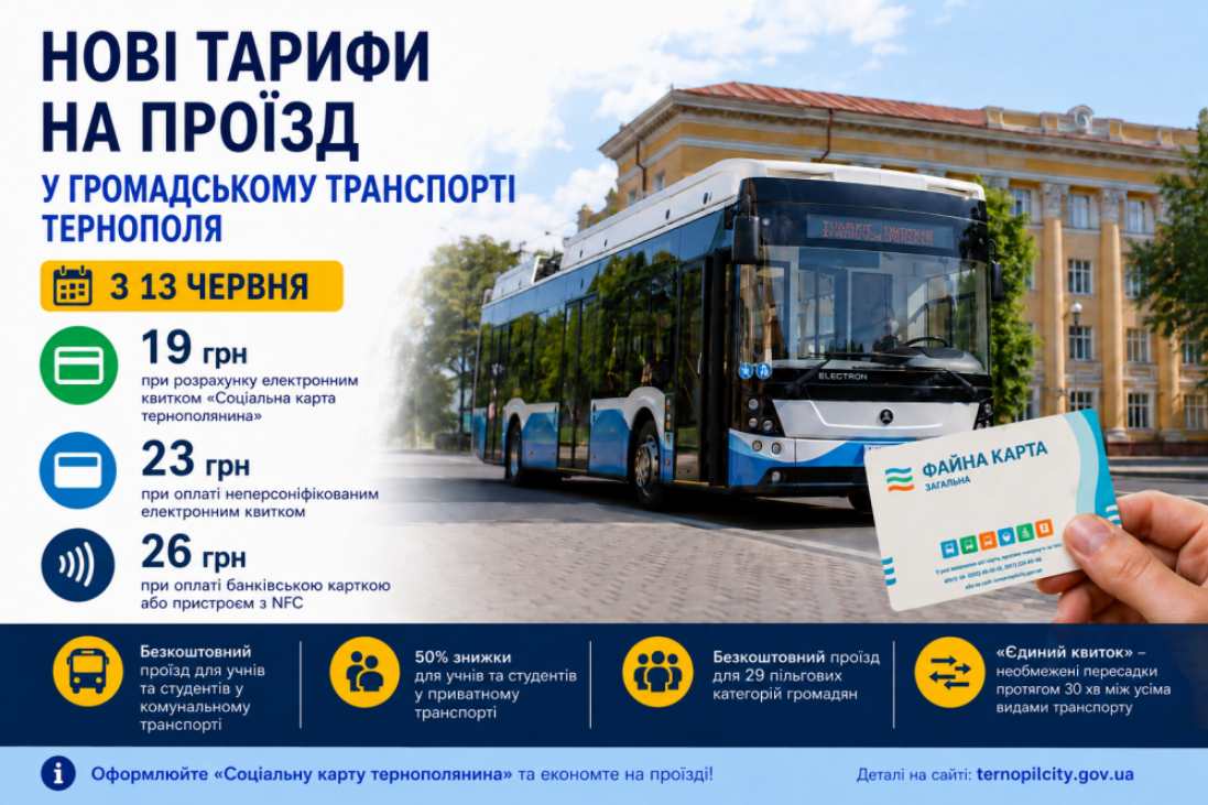 У Тернополі змінилися ціни на проїзд – нові тарифи та пільги вступлять в силу з 13 червня 2026 року. 2