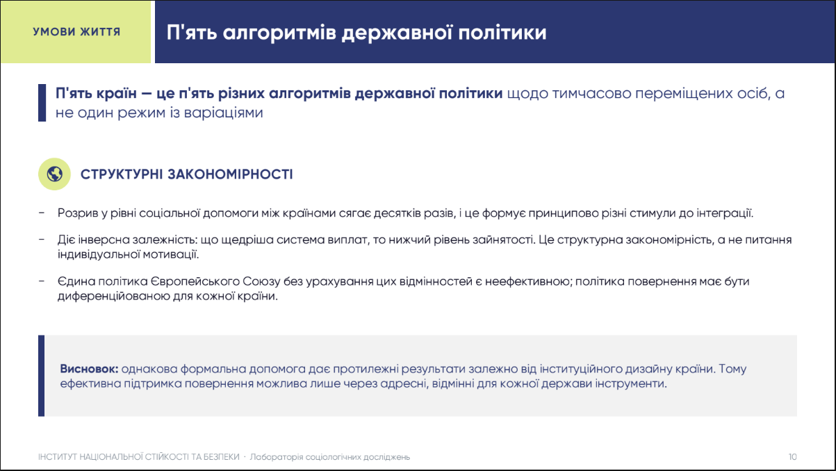 Українці в Європейському Союзі: як фінансова підтримка для біженців та тимчасовий захист впливають на зайнятість. 3