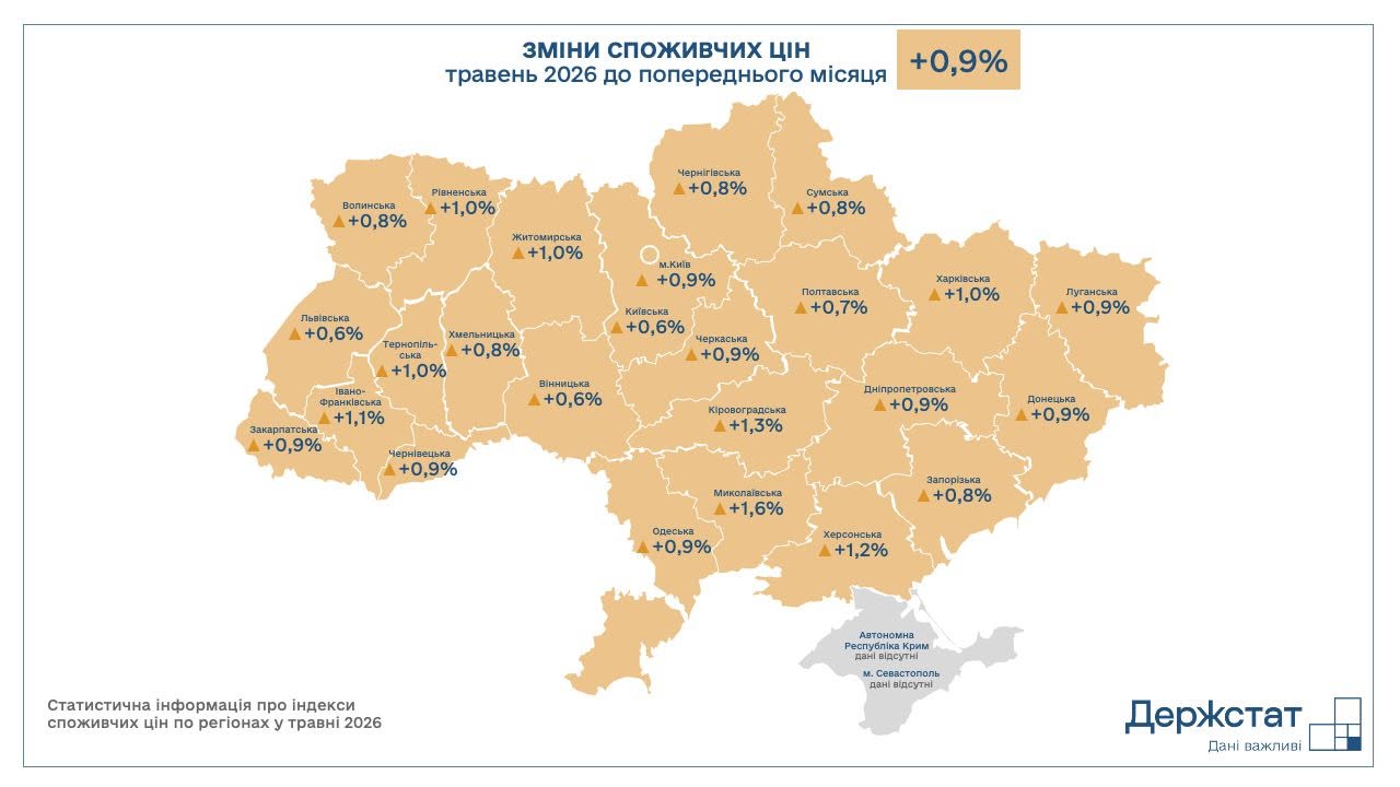 В Україні зафіксовано підвищення цін - де це відбулося найбільше. 2