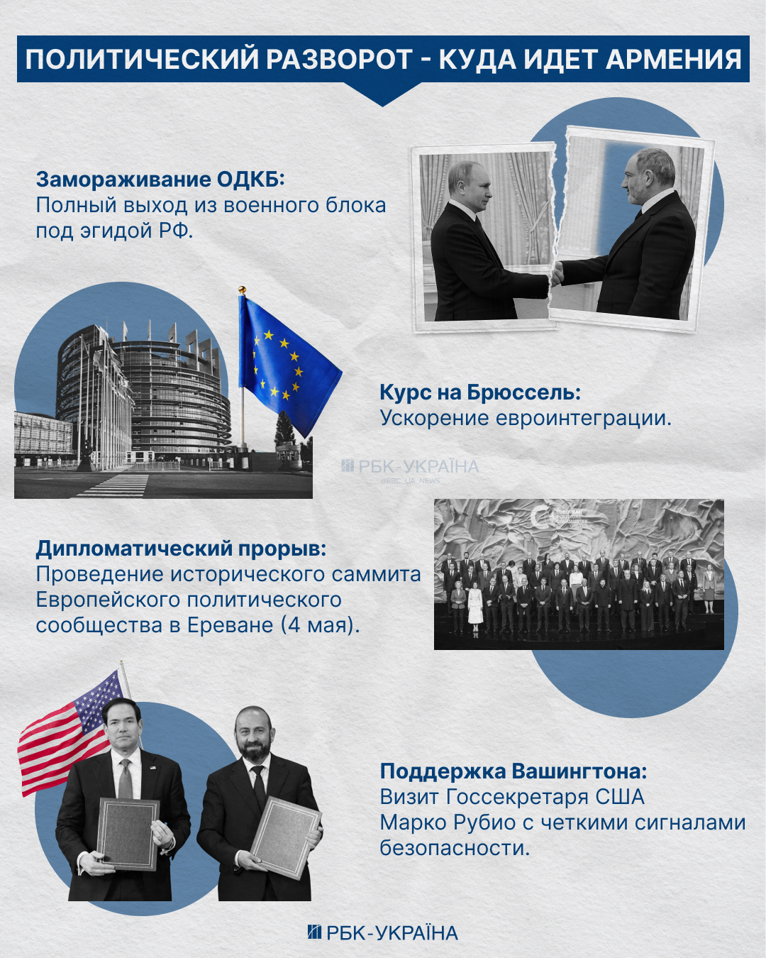 Вибори в Вірменії, що відбудуться 7 червня, викликають питання щодо можливості перемоги Пашиняна та впливу Росії на цей процес. 2