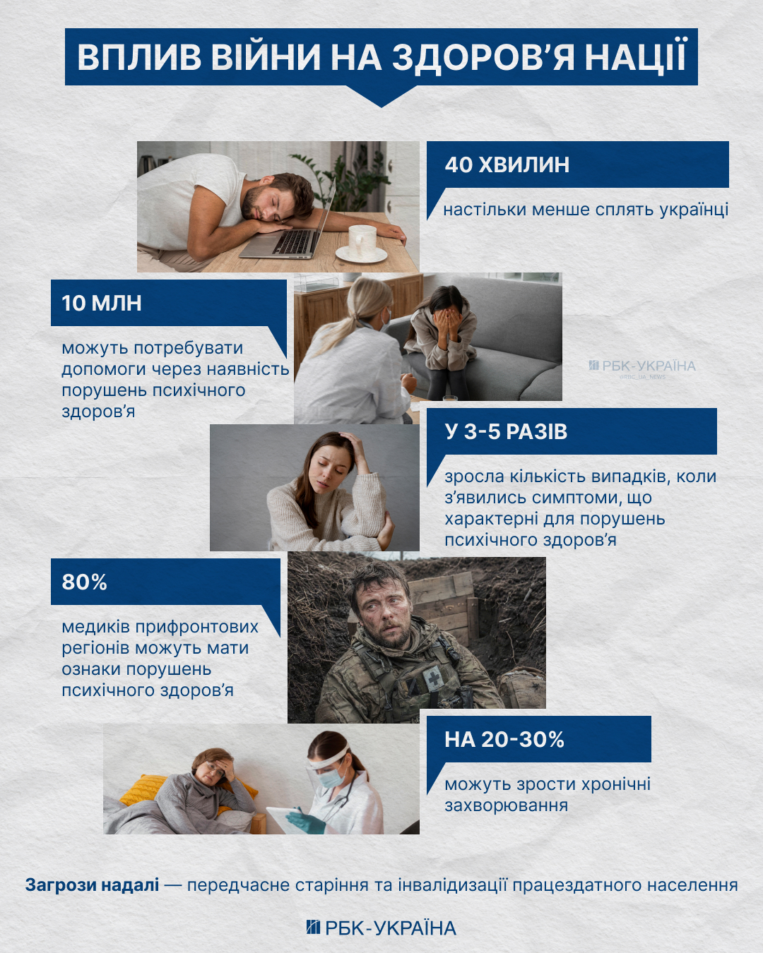 Війна негативно впливає на здоров'я українців - Інститут медицини праці повідомив про наслідки. 2
