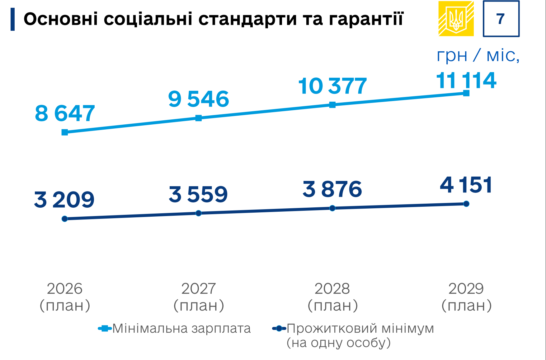 Заробітні плати, вартість товарів та курс долара в Україні: прогнози Кабінету Міністрів на 2027-2029 роки. 7