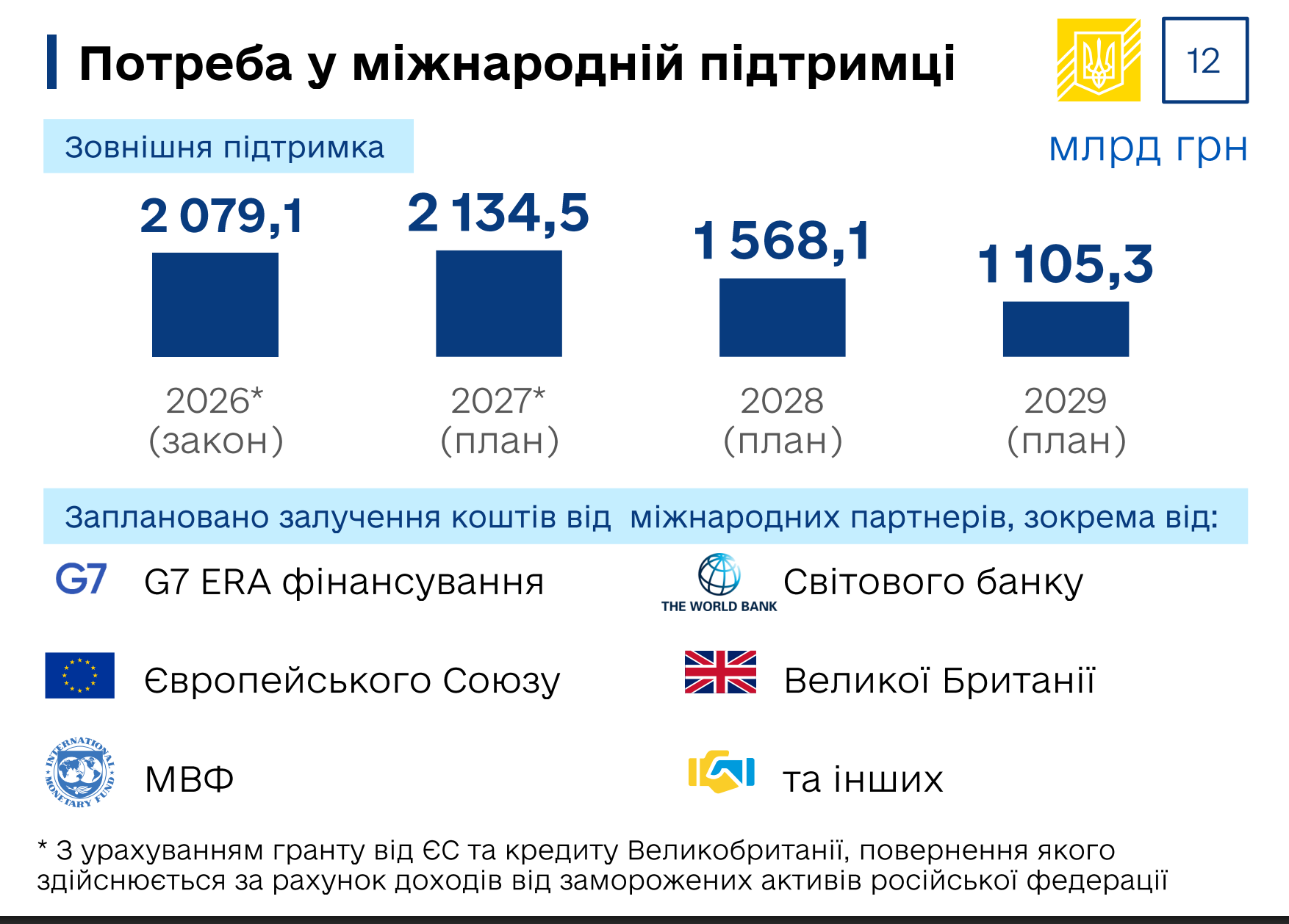 Заробітні плати, вартість товарів та курс долара в Україні: прогнози Кабінету Міністрів на 2027-2029 роки. 3
