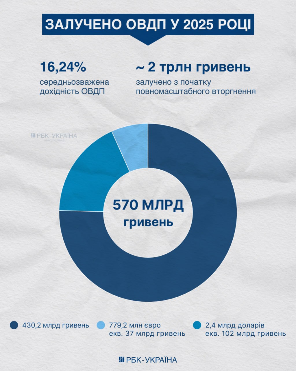 Збільшення податку на прибуток банків до 50% у 2027 році: мета цього рішення, позиції НБУ, МВФ та фінансових установ. 4