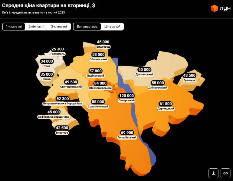 Ціни на квартири в Києві зросли - стільки коштує житло, огляд ринку 2