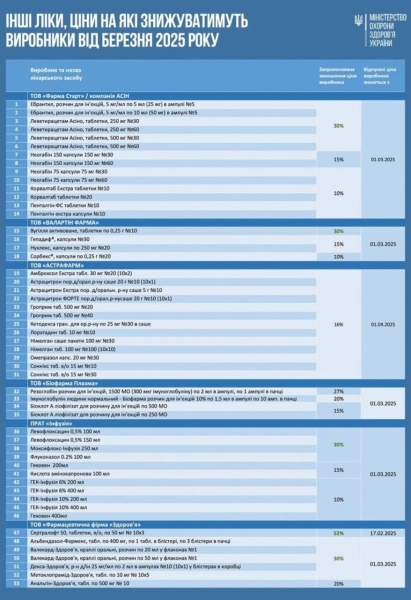 Ціни на ліки - українські виробники погодились на зниження 2