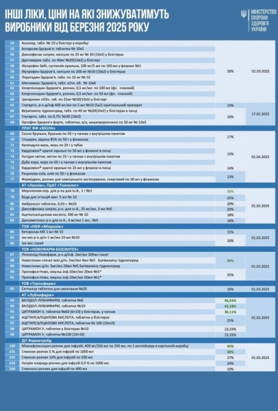 Ціни на ліки - українські виробники погодились на зниження 3