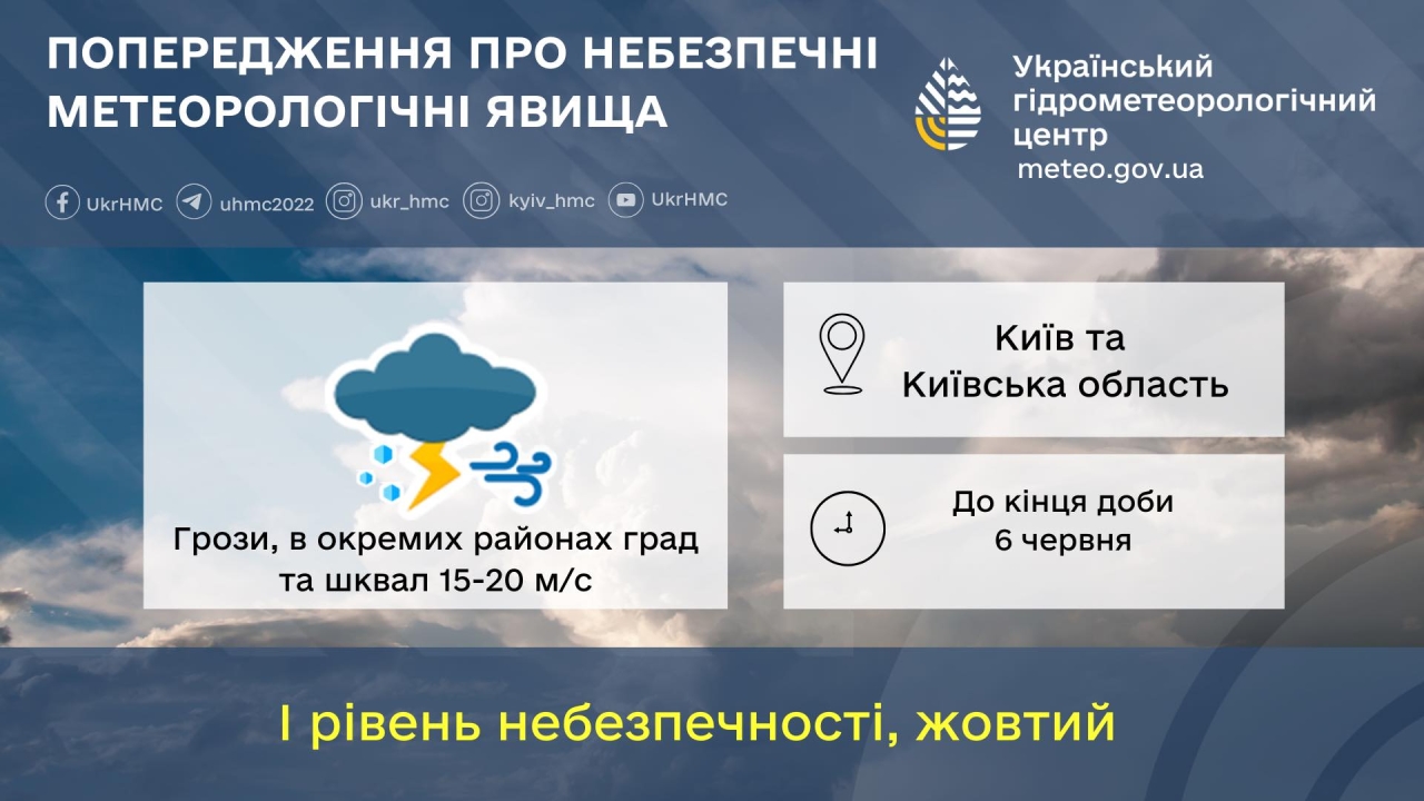 Погода в Україні 6 червня погіршиться - де будуть грози, град та шквали 3